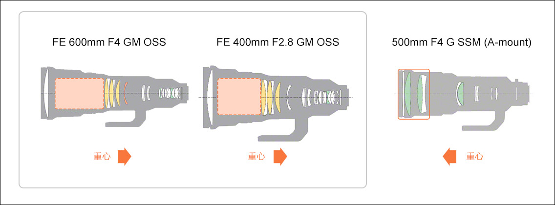 sel600f40gm_12.jpg